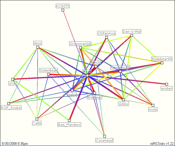 #Monstershow relation map generated by mIRCStats v1.22